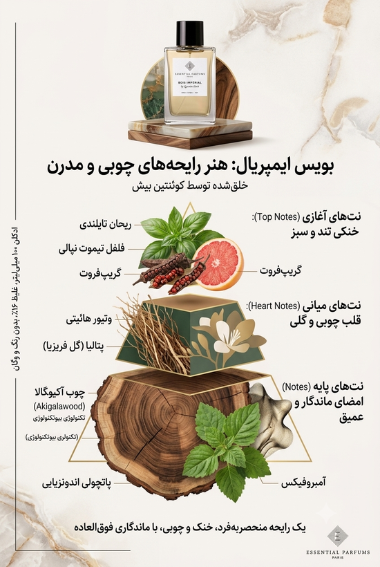 اسنشیال پرفیومز بویس امپریال