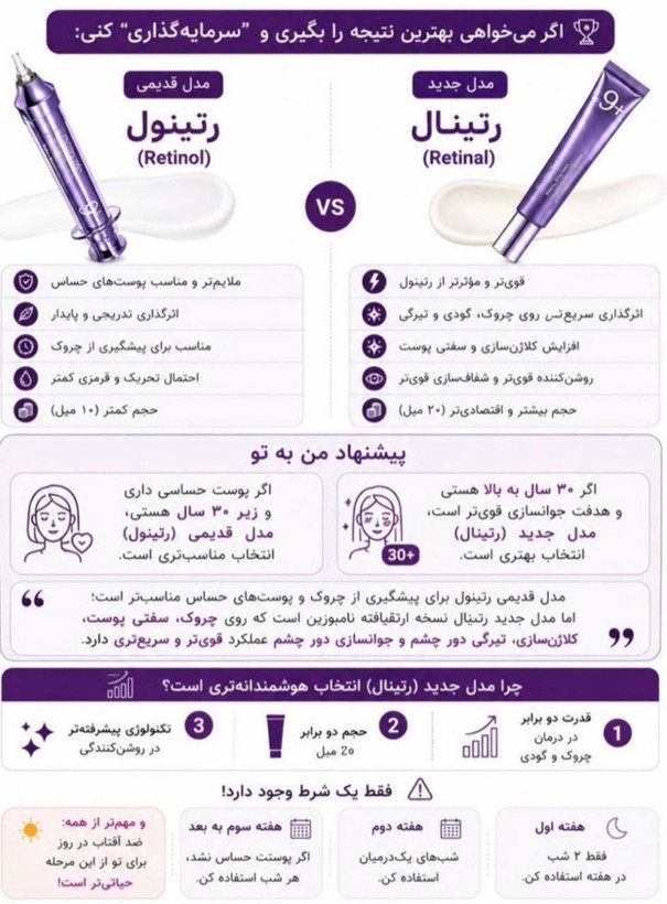 دور چشم 20 میل نامبوزین حاوی nad+ رتینال و پنجاه نوع پپتاید ضد چروک / Numbuzin